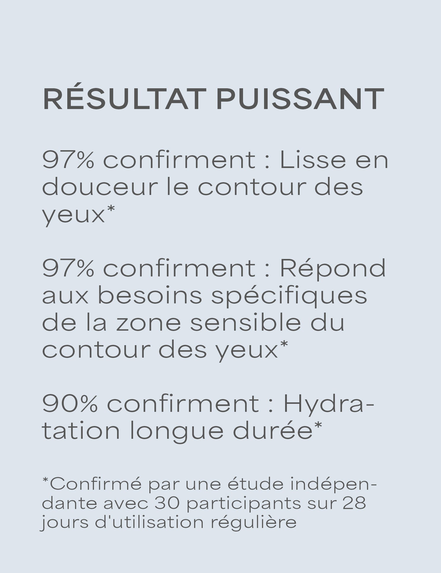 lavera basis sensitive Contour des yeux anti-rides Q10